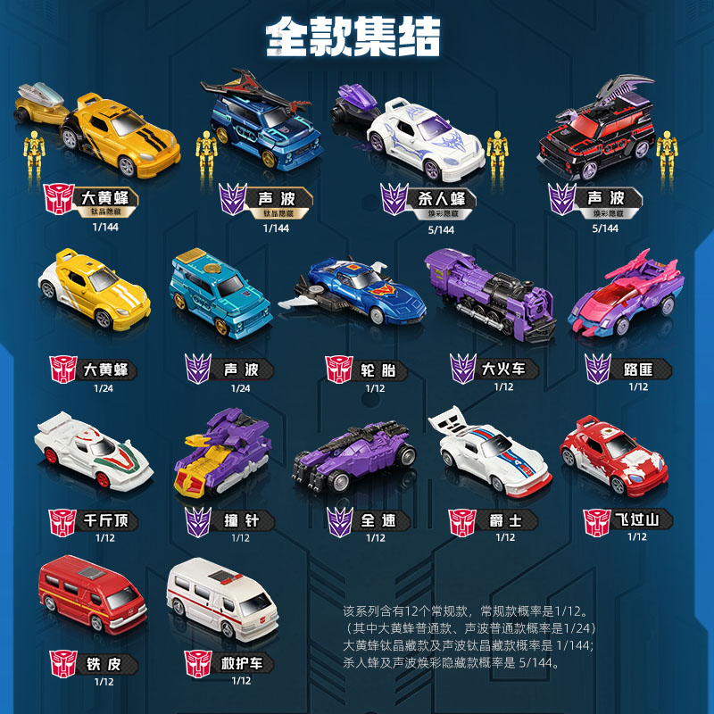 Blokees Transformers C04-12PCS - Model Kit Transformers Blokees recensie en prijs